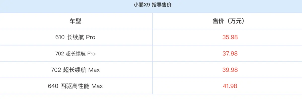 小鹏汽车2023年销量创新高，新能源转型成效显著