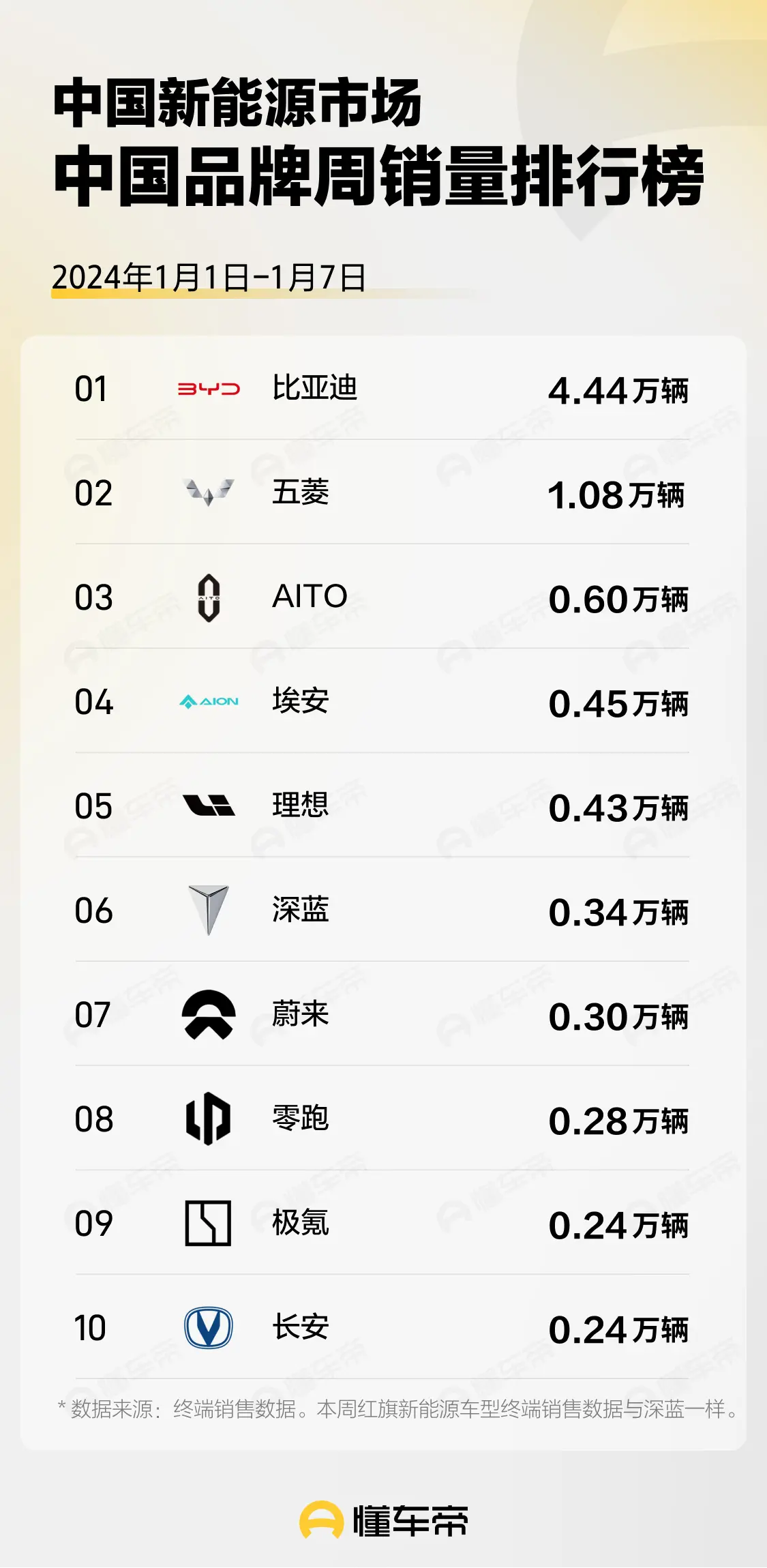 大众汽车销量第一，比亚迪紧随其后，新能源车市场多变？