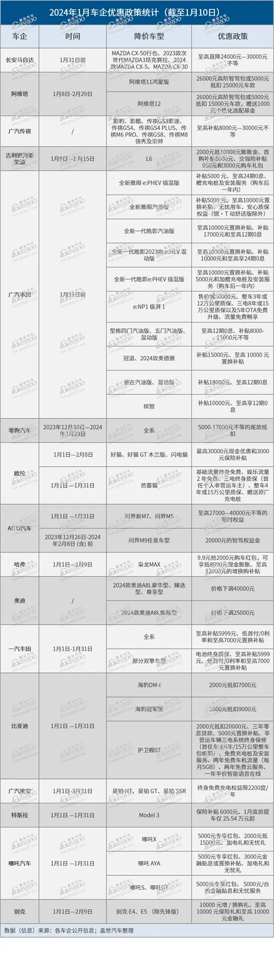 2024年“价格战”开打，这些车企已经出招，现在买车最划算？