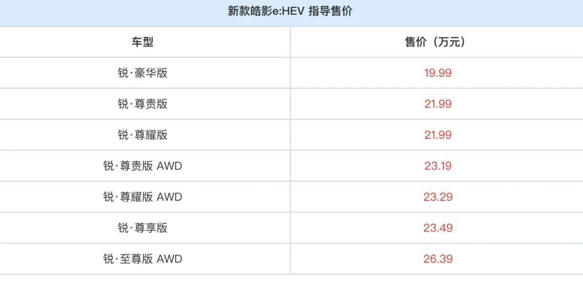 新款皓影混动/插混版上市 本田电动化战略再下一城