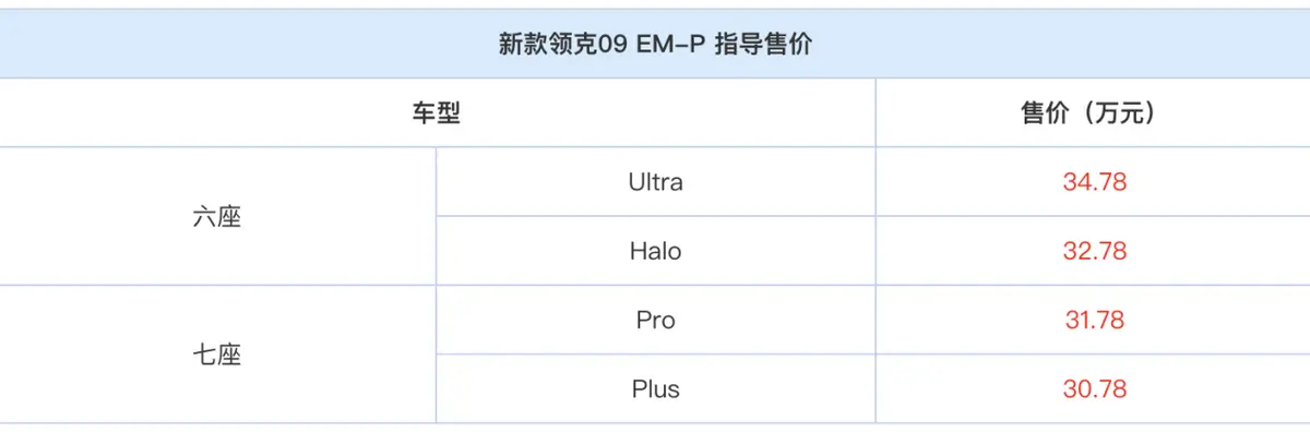 领克09 EM-P：超电SUV旗舰，颠覆中大型车市
