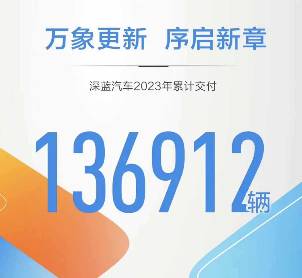 深蓝汽车交付量破13万，华为、宁德时代来投资，要逆袭特斯拉吗？