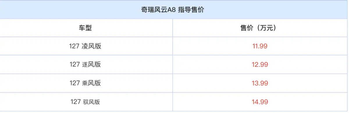 奇瑞风云A8正式上市，综合续航1400km，售价区间11.99-14.99万元