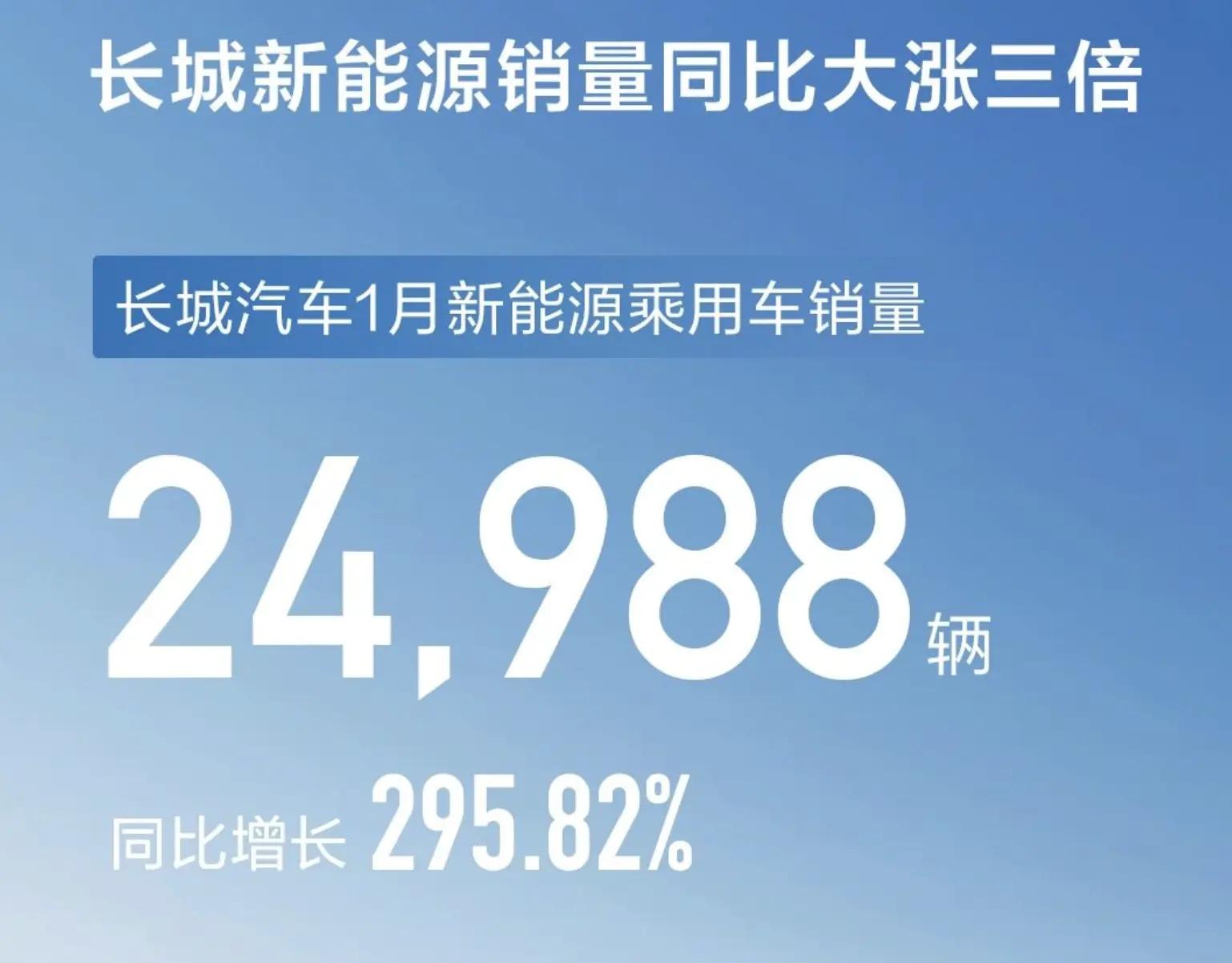 长城汽车1月新能源销量接近2.5万辆，全新品牌ZX即将亮相