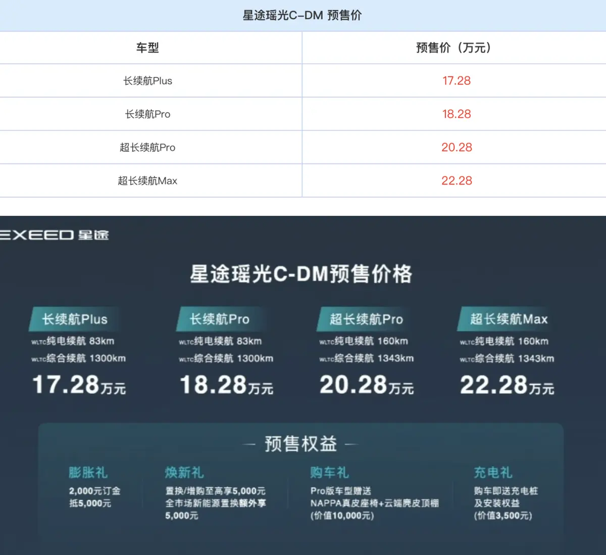 星途瑶光C-DM正式开启预售：兼具实力与性价比的混动SUV新选择