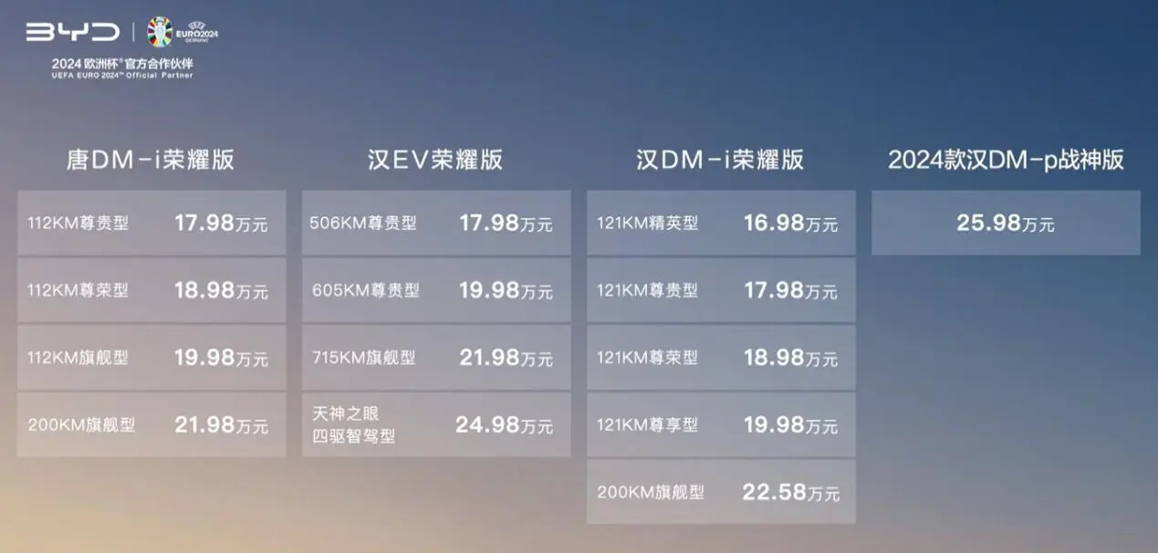 轴距超2米8，实用7座，17.98万起，自主一哥直接“拆房”