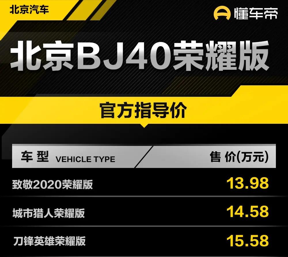 北京BJ40荣耀版亮相 价格13.98万元起 选装短轴 汽/柴动力