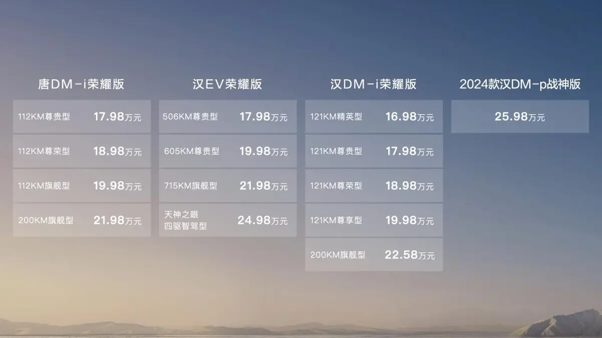 电比油低？比亚迪再出“王炸”，汉唐荣耀版上市，才16.98万起