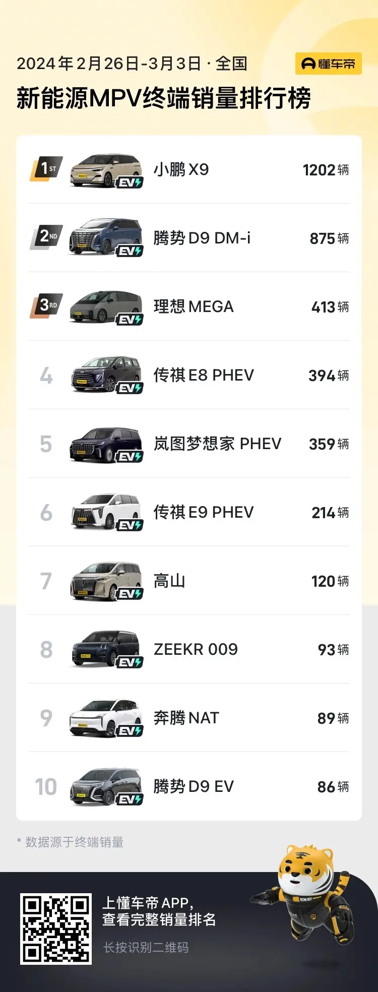 新能源汽车市场风起云涌：比亚迪领跑，微型车回暖，中型车低迷
