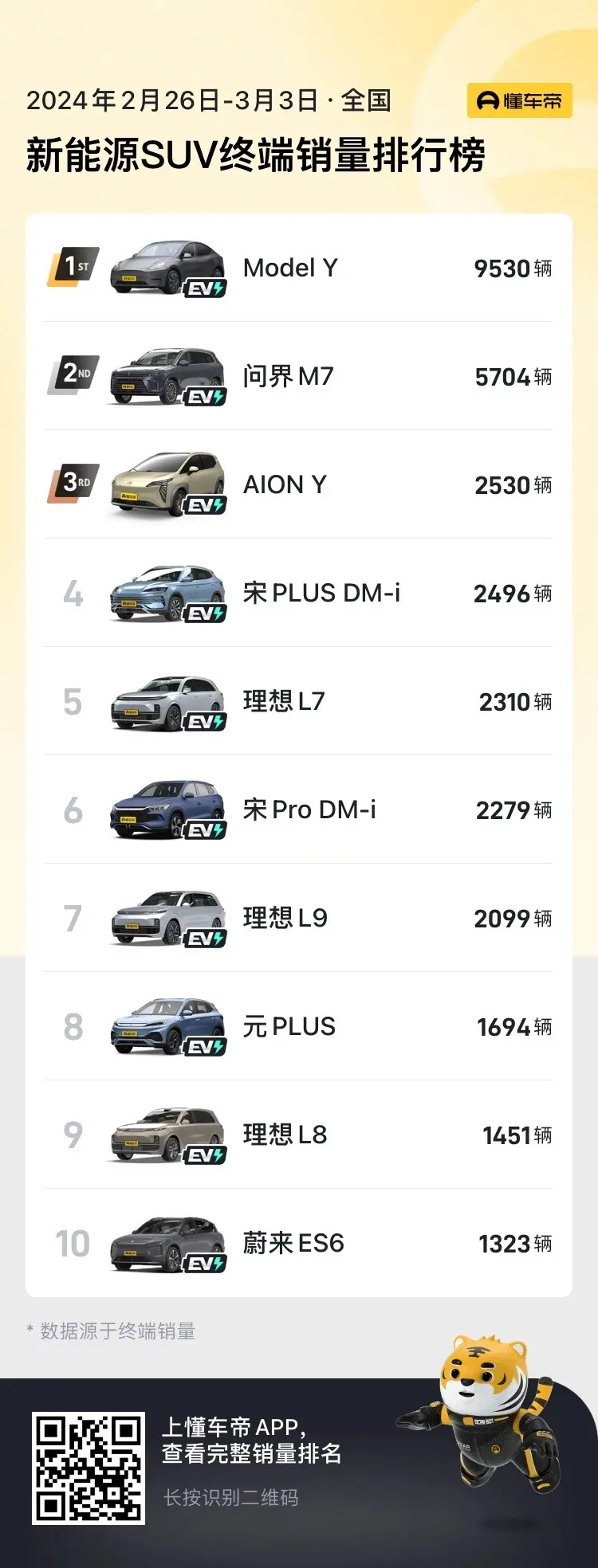 比亚迪秦PLUS DM-i荣耀版上市首周销量破万，引爆新能源市场