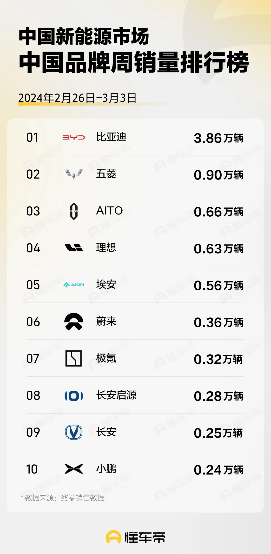 新能源汽车市场风云激荡：比亚迪领跑，特斯拉紧追，自主品牌崛起