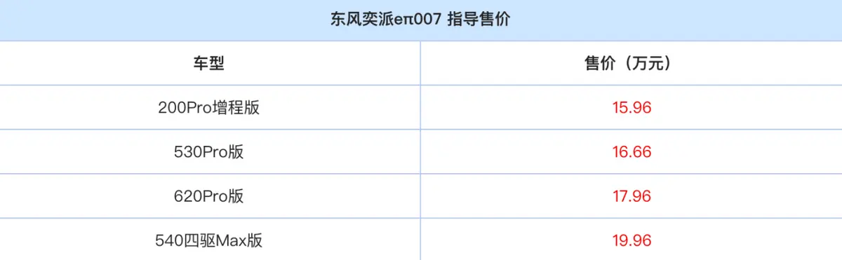 东风奕派eπ007今日上市，兼顾颜值、实用性的中大型轿跑新选择