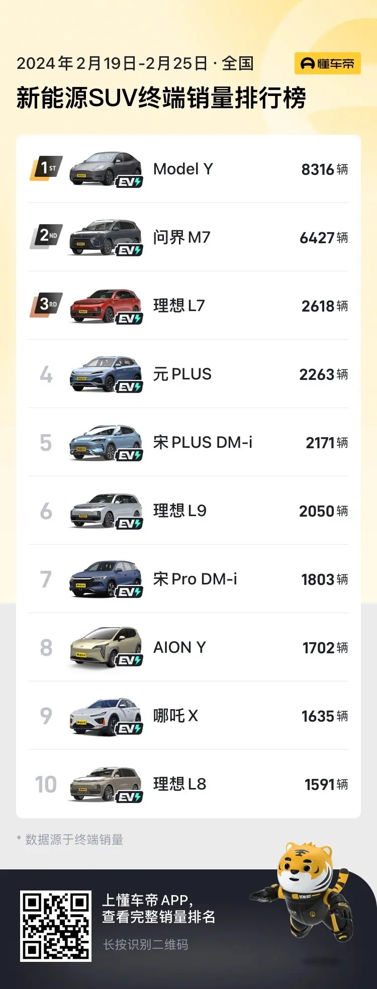 新能源汽车市场：2月销量回升，比亚迪领跑，多款车型值得关注