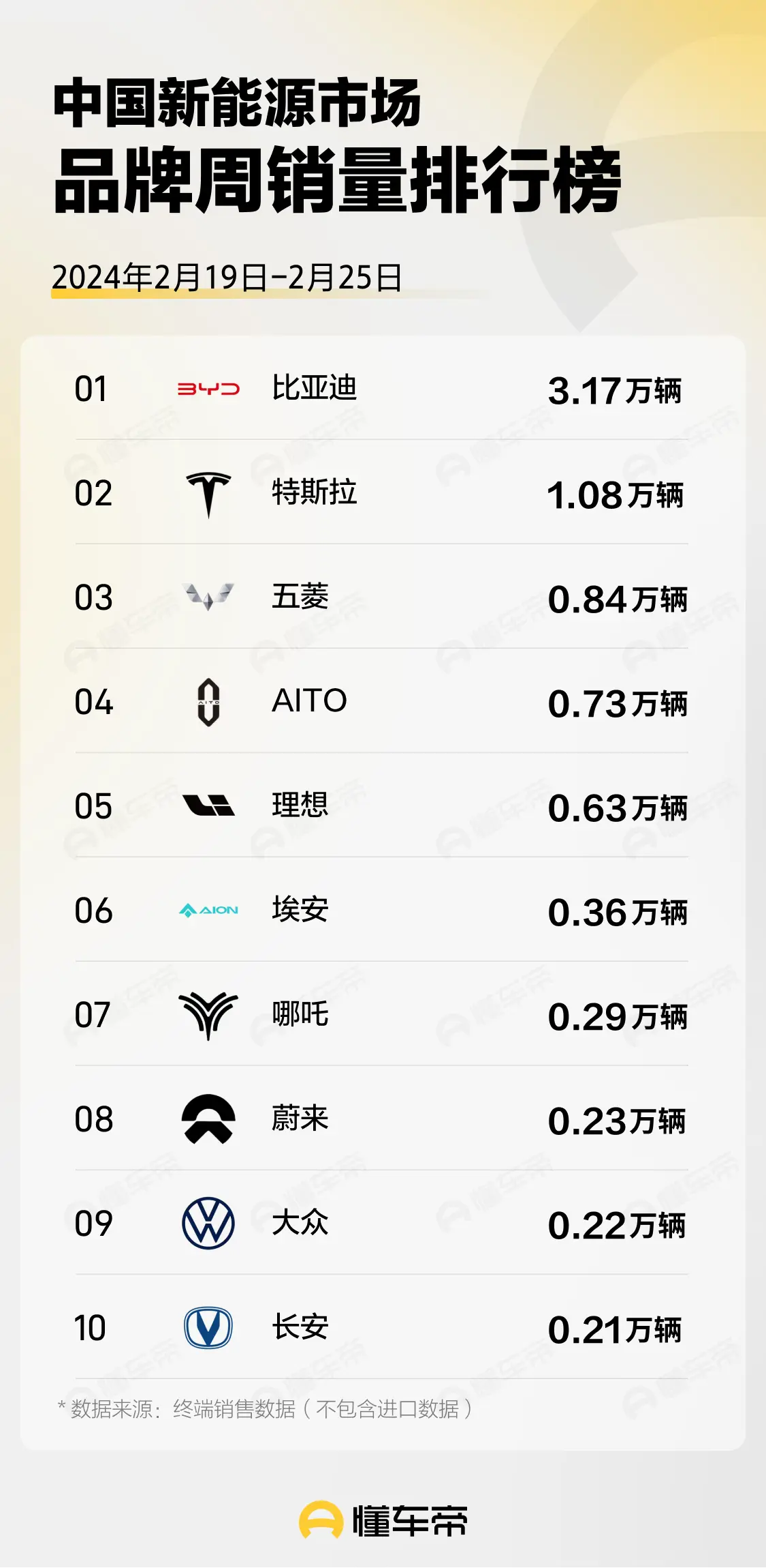 新春伊始，新车竞相上市，谁将拔得头筹？