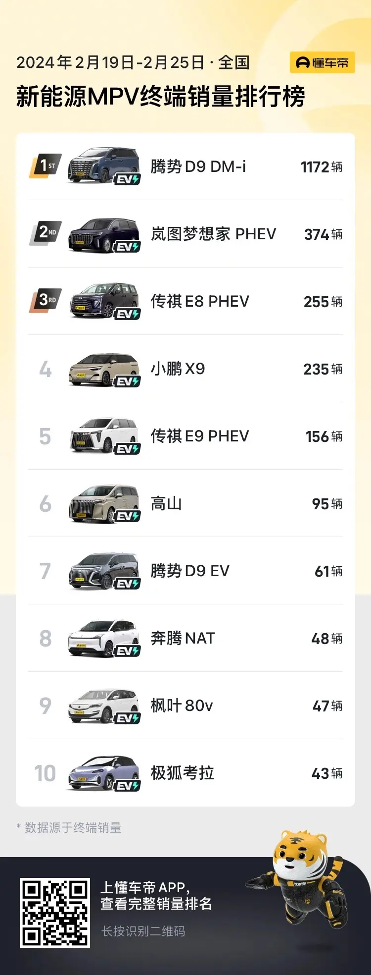 中国新能源汽车市场：比亚迪领跑，五菱、AITO、理想紧随其后