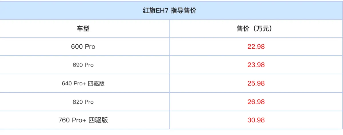 红旗EH7：365瓦快充、22500转电驱，实力诠释“智•领未来”