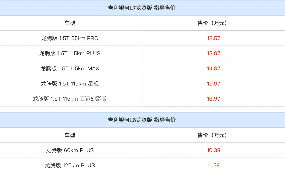 吉利银河L7/L6龙腾版上市：更强配置，更亲民价格，值得入手吗？