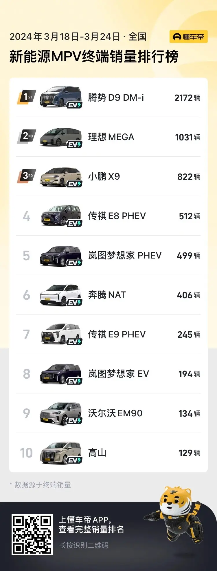 特斯拉Model Y：新能源SUV市场的未冠之王