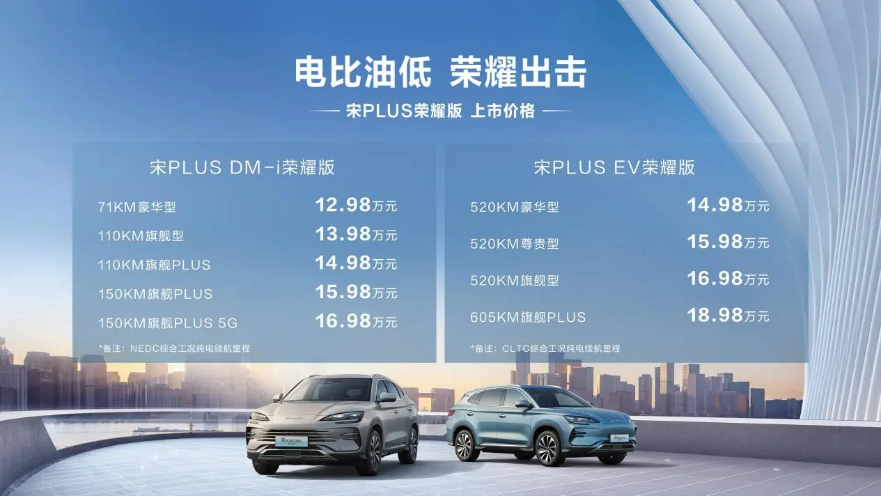 1.5混动油耗5.3L，销冠12.98万起，入门即高配，又双叒叕掀桌！