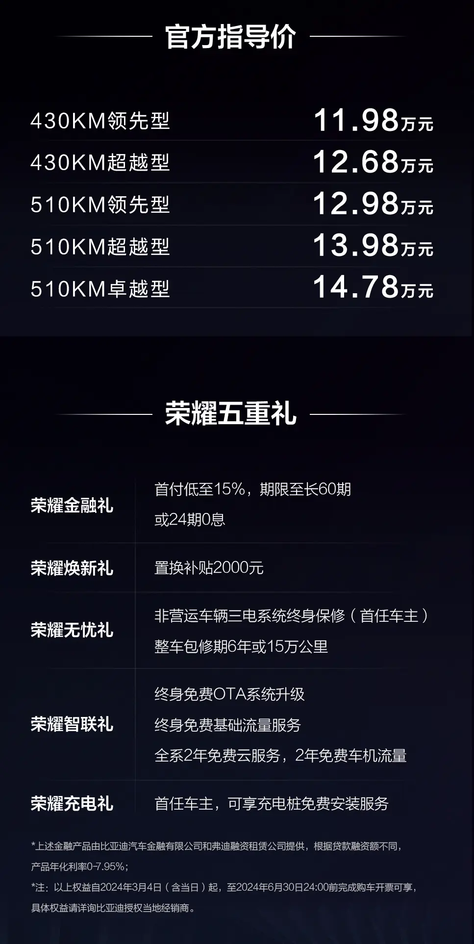 11.98万起，销冠上新，7.3秒破百，4.4米也有大空间，靠谱