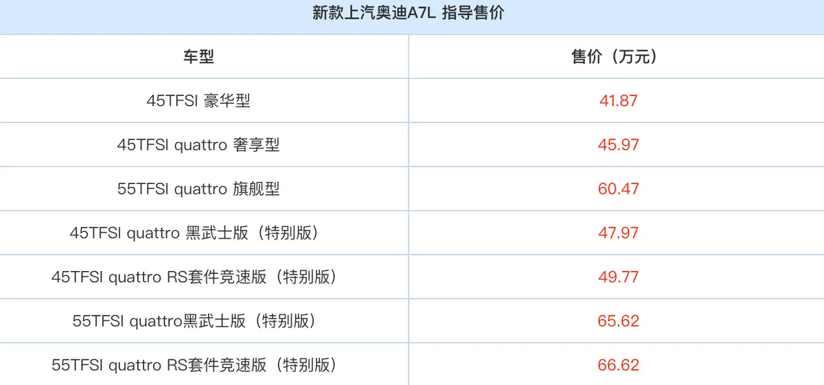 上汽奥迪A7L上市，售价低至41.87万，竟然还有RS套件？