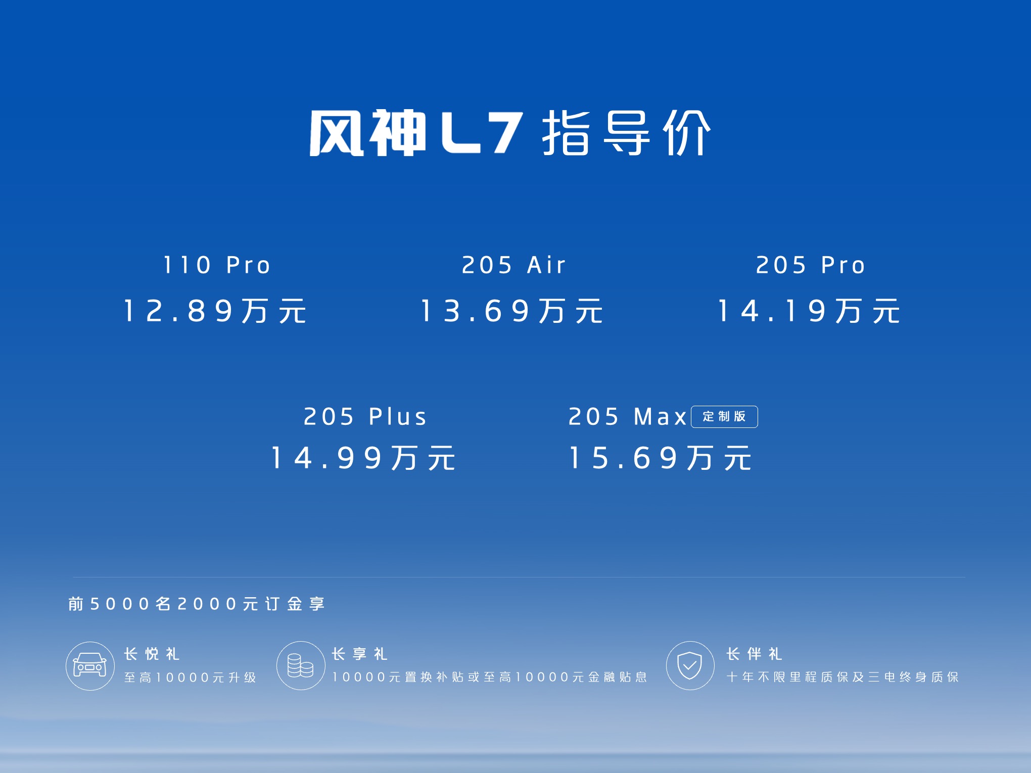 中国首个突破2000km续航的混动SUV风神L7 12.89万起开售