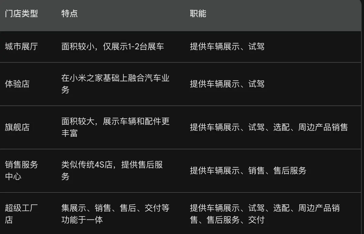 小米SU7真香？实地探访8家北京门店，告诉你真相！