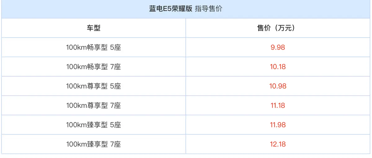 售价9.98万起，蓝电E5荣耀版登场：新晋中型七座SUV领跑者？