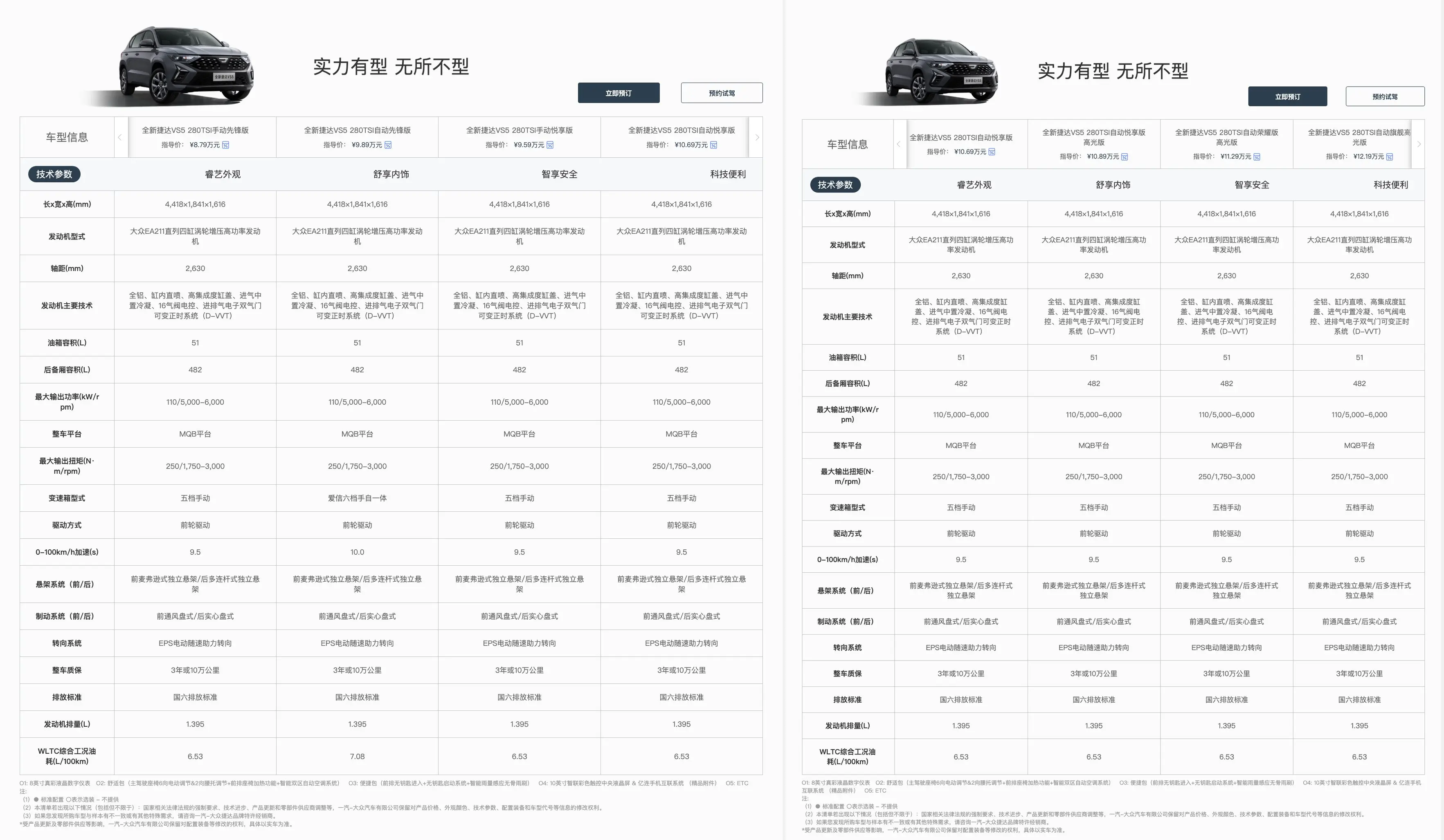 全系1.4T，轴距2米6，德系SUV，预售8.79万起