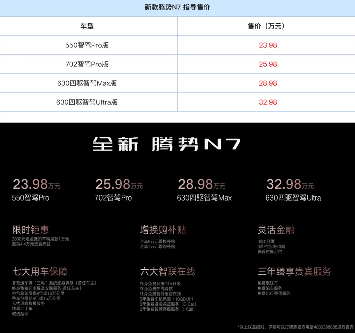 超越预期：腾势N7 2024款与竞争对手的全面对比