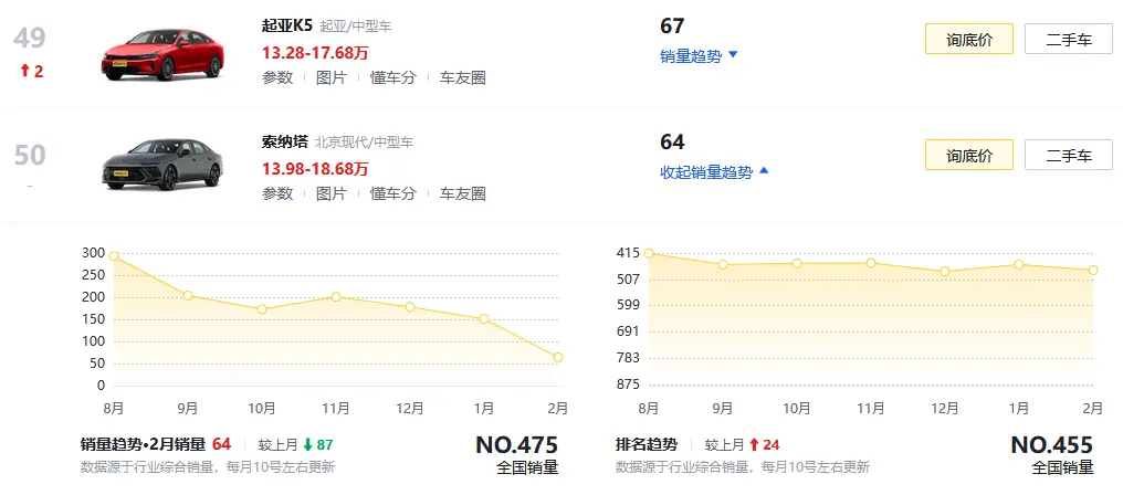 第十一代索纳塔来袭，13.98万元起售，会成为你的备选吗？