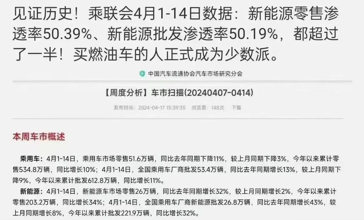 4月份前半个月渗透率超50%，油价再次上涨，燃油车真的要凉了？