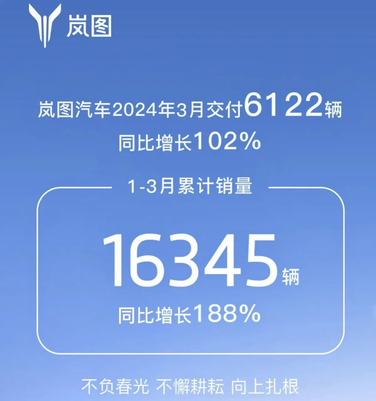 岚图汽车：风雨兼程，开启新能源汽车行业的新篇章