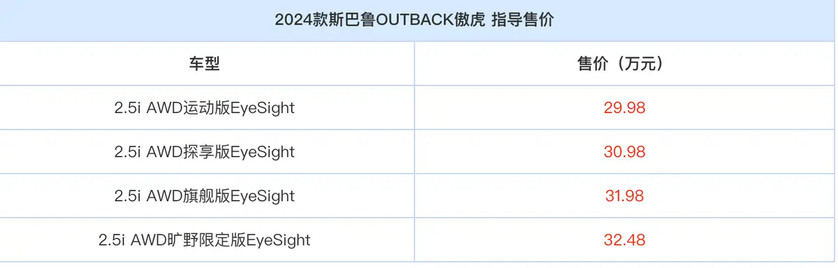 29.98万元起，2024款斯巴鲁傲虎强势登场，更野性更具玩味性！