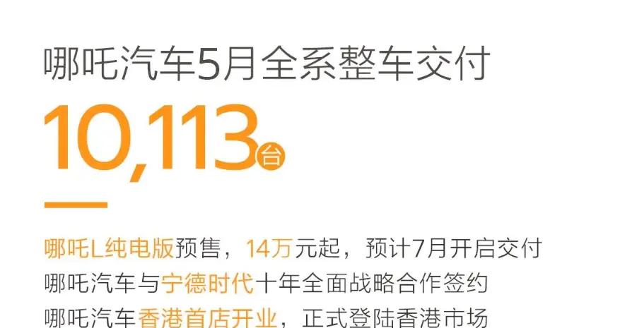 关注  哪吒汽车单月销量回到1万辆，5月环比增长12.15%