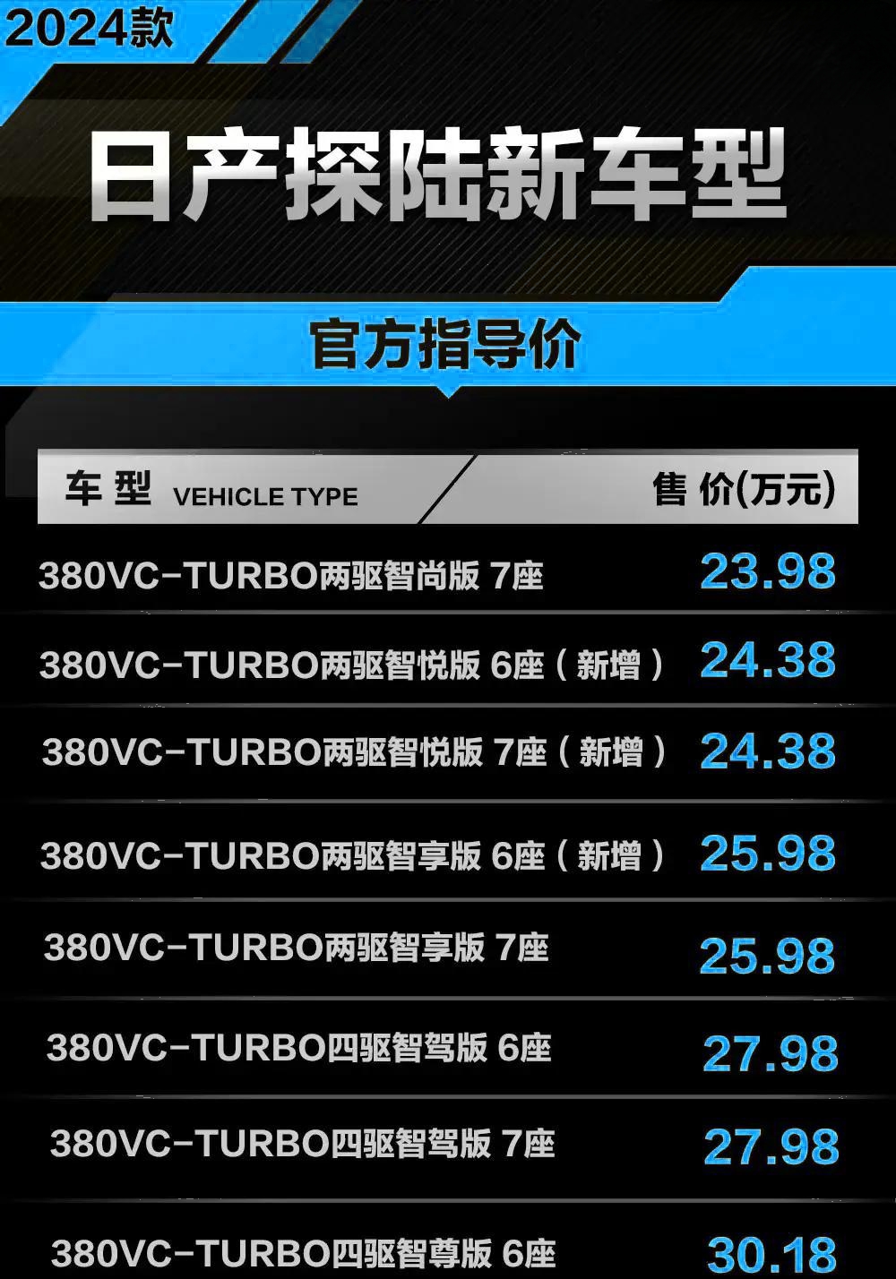 新车｜售24.38万元起 东风日产探陆两驱六座版到店 大众途昂同级