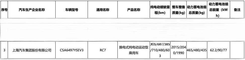新车   三种动力电池，续航最高为710公里，飞凡RC7更多信息曝光