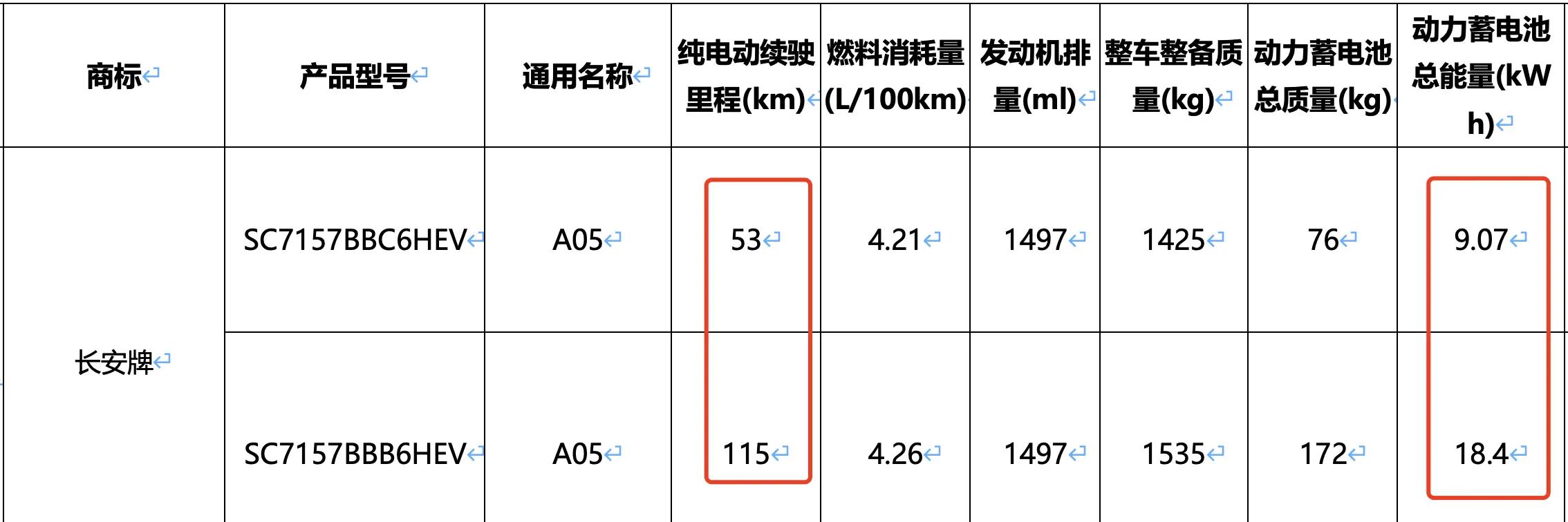长安启源A05升级：续航达115公里、全新贯穿式尾灯亮相