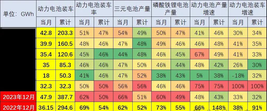 2024年动力电池产量将高于装车需求，行业进入供给过剩期