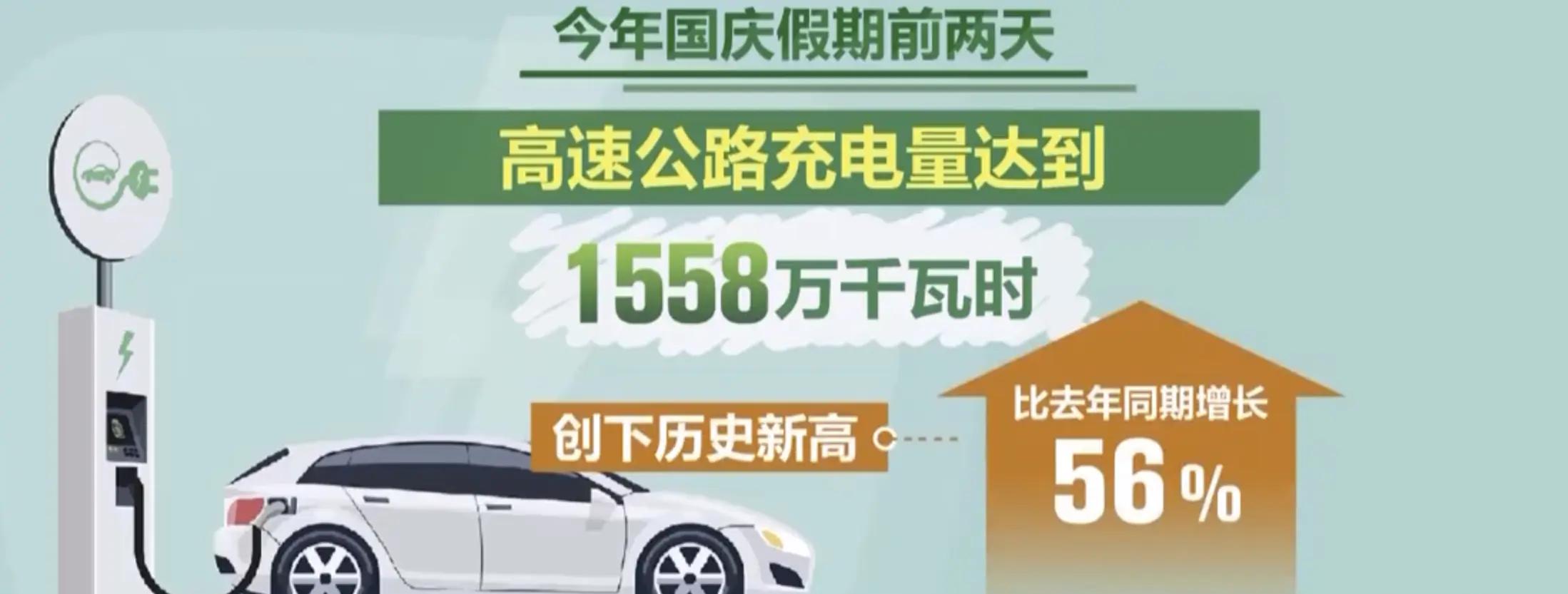 国庆假期前两天高速公路充电需求激增，创历史新纪录