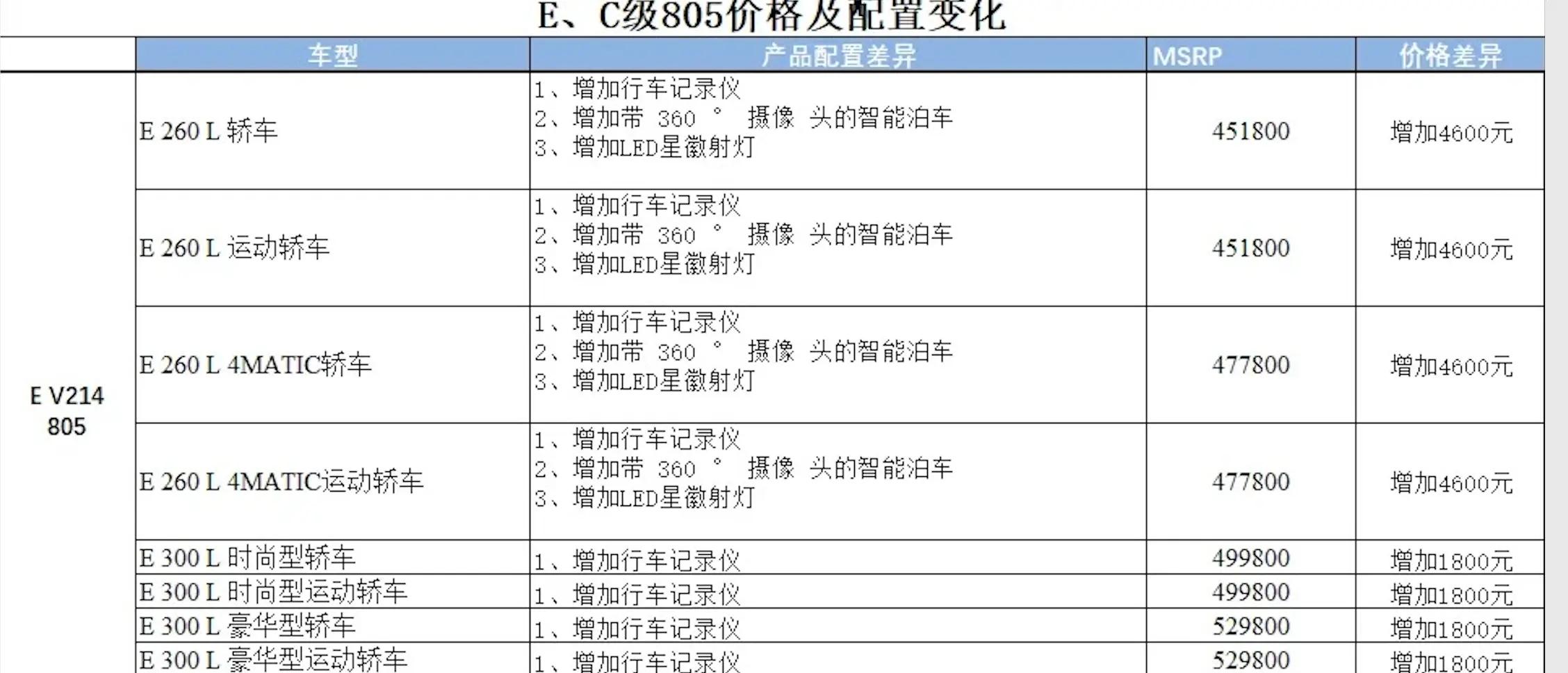 全新2025款奔驰E级即将上市：售价或超45万元，新增行车记录仪！