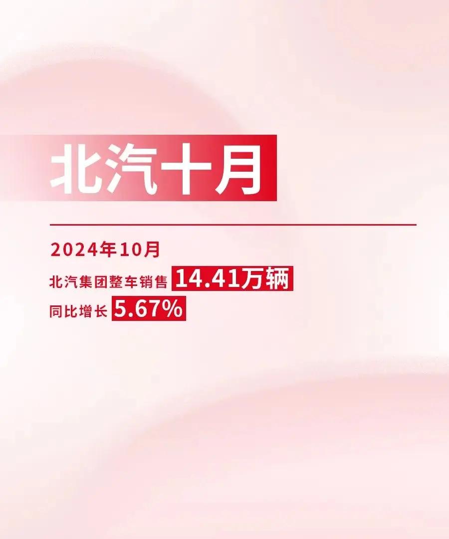 关注 | 北汽集团2024年10月整车销售14.41万辆，同比增长5.67%