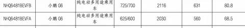 新款小鹏G6曝光：续航微调，双电池容量选择，外观新变化