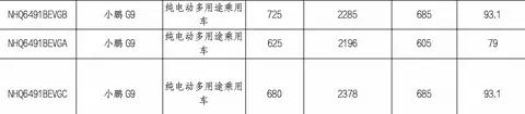 新款小鹏G9电池升级，续航大增，与智界R7/昊铂HT同级竞争