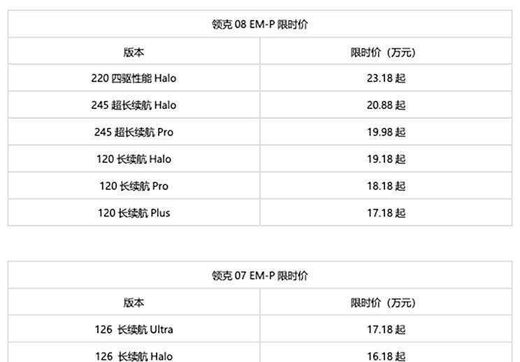 领克08 EM-P限时优惠：直降1万元，享5年0息等多重福利