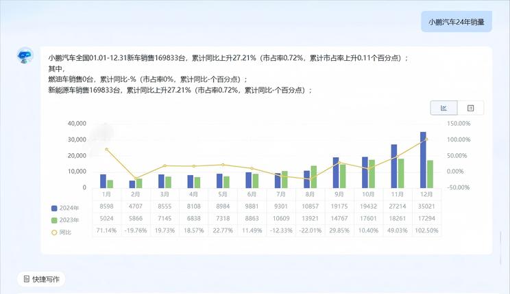 推出DeepSeek智能体，助力经销商伙伴智能化升级