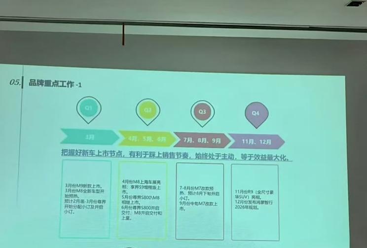 鸿蒙智行2025年新车规划曝光 新款问界M7/问界M8/智界R9等6款新车