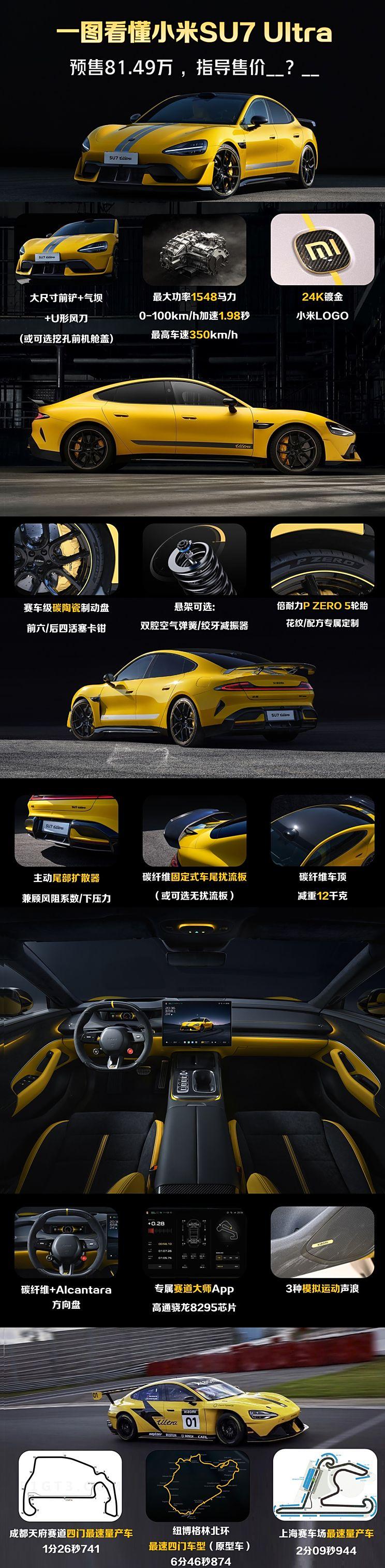 小米SU7 Ultra售价80万，保时捷都点赞！揭秘其高价背后的科技与豪华