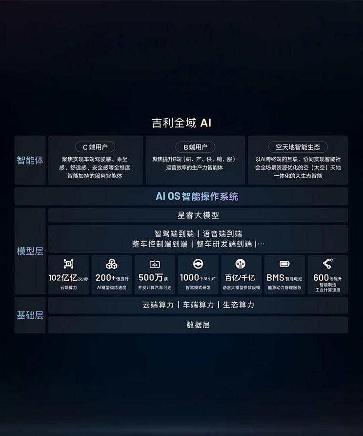吉利将于3月初发布重磅AI智能化战略，引领汽车科技新潮流