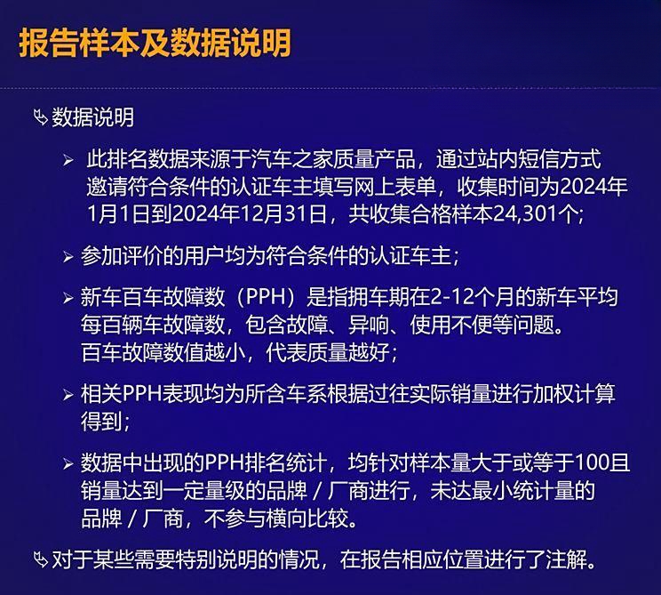 2024中国品牌新车质量榜：鸿蒙智行、蔚来、理想领衔“新三强”